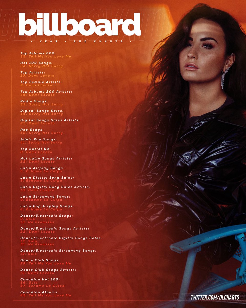 Demi Lovato Billboard Chart