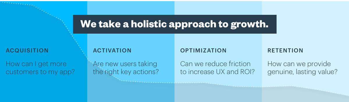 Amplitude_HQ's tweet photo. Make growth thinking part of your product development process. @aharnisch3 explains where growth fits into product launch. https://t.co/69V5x6pwbm https://t.co/wVjExpXB1d