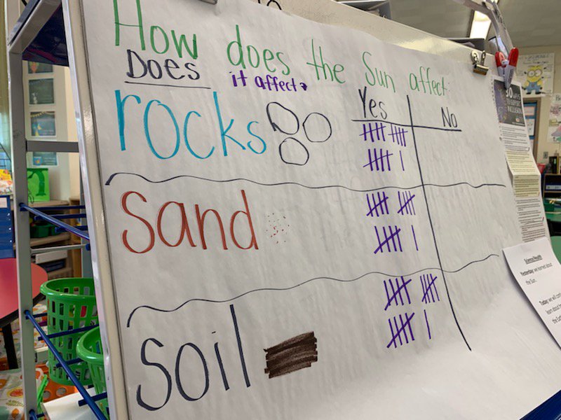 Dr. William H. Horton Elementary School (@hortonwildcats1) on Twitter photo Our little ones are loving the Inspire Science curriculum! Little science minds are being developed every single day.
<a href="/NPSScience/">Teaching & Learning: Office of Science</a>
<a href="/NPSvoices/">Newark Board of Education</a> Our little ones are loving the Inspire Science curriculum! Little science minds are being developed every single day.
<a href="/NPSScience/">Teaching & Learning: Office of Science</a>
<a href="/NPSvoices/">Newark Board of Education</a>