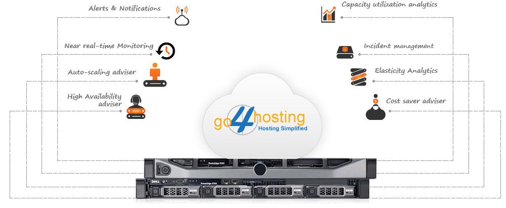 go4hosting's tweet image. What is #CloudBasedPoint of #Sale (#CloudbasedPOS)?
bit.ly/2Mtpt12