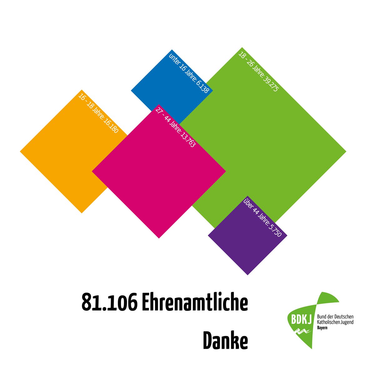 BDKJ Bayern tweet media