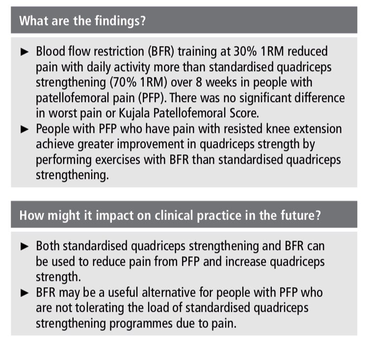 MaartenThysen's tweet photo. Why we use #BloodFlowRestriction in #Start of #Rehab in people with #PatelloFemoralPain 💪🏼:
• ADL pain reduction
• strong Quads
➡️build in progression:
#LowLoad #BFR -> #HeavyLoad https://t.co/pSfFPKwr9S