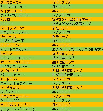 性能 ハイドラント メイン Xが教えるスピナー武器研究（ハイドラント編）【スプラトゥーン2】