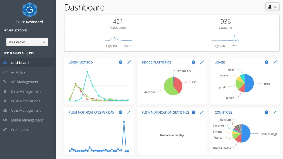 java's tweet image. Tutorial on developing an end-to-end app with Java-based deep-learning tools used on (desktop/mobile/embedded) clients to analyze and train data. 

@johanvos @eyalwir #AI #Java #MachineLearning #DeepLearning 

meetup.com/AI-for-Enterpr…