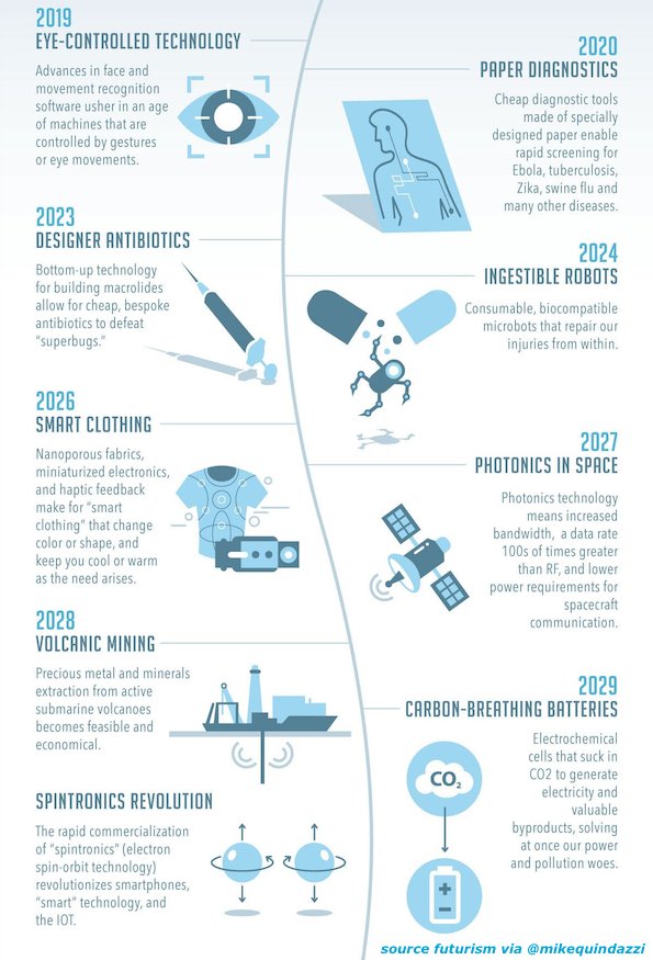 Ronald van Loon tweet media