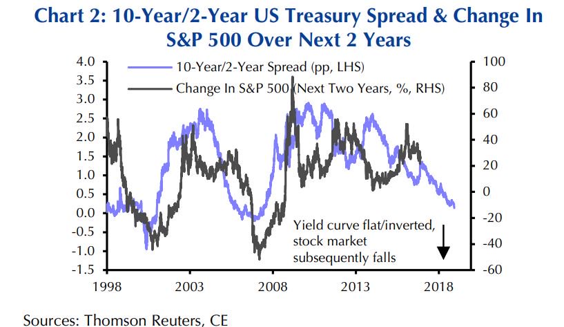 S And P Chart 100 Years