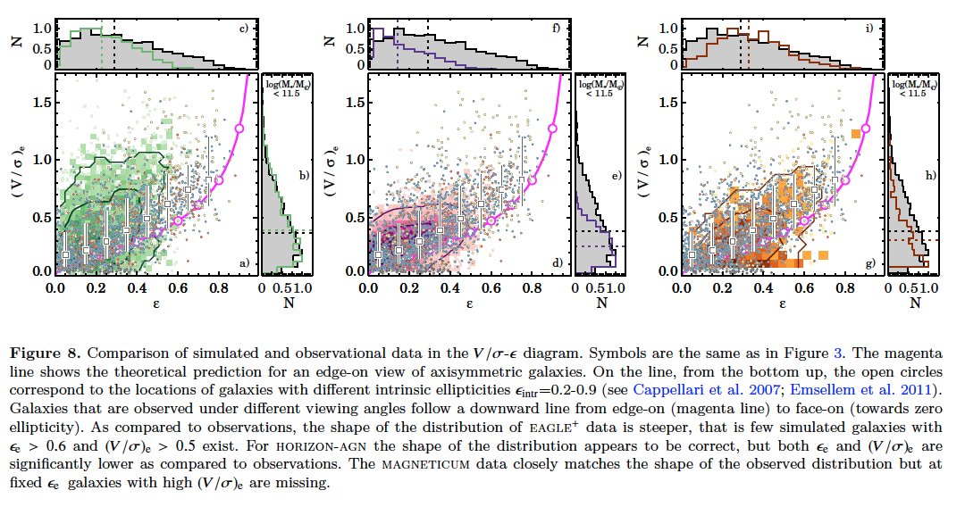 Recent <a href="/SAMI_survey/">SAMI Survey</a> papers landing on arXiv.   1)  Jesse van de Sande, @CDPLagos  and Charlotte Welker with detailed comparisons to hydro sims.