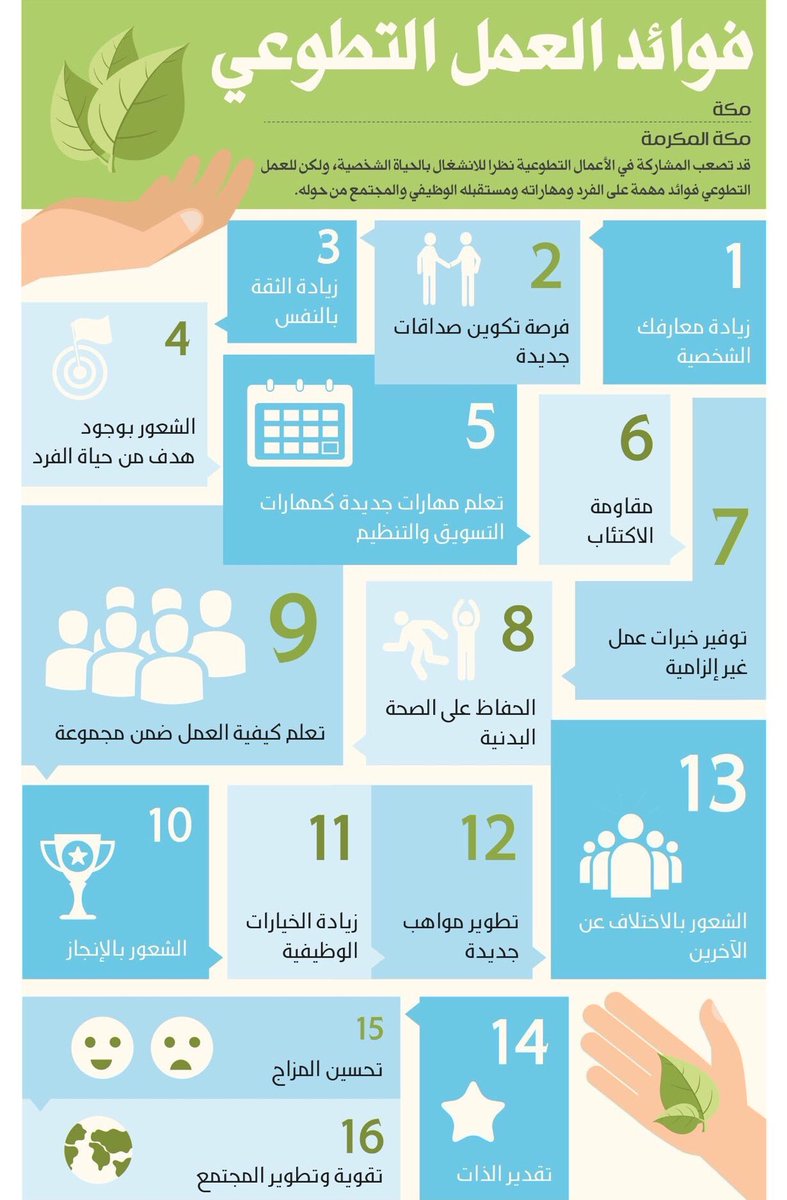 nsma_academy's tweet image. #اليوم_العالمي_للتطوع
#نجران__الآن 

• الانسانيه تبدأ بالعمل التطوعي ( كن مثالا يحتذى به )
