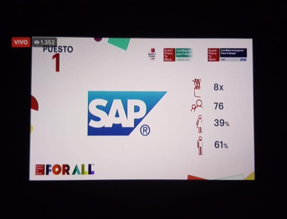 Annierojas1234's tweet image. #LifeatSAP #ProudtobeSAP #GPTW #SAPPeru1eroGPTW