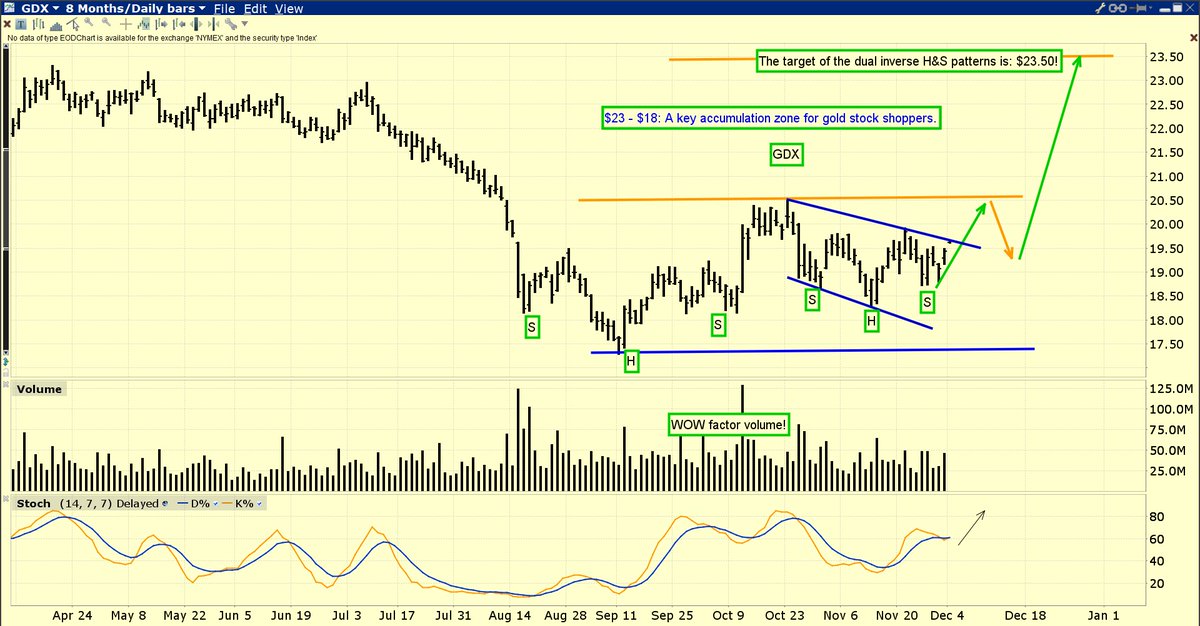 Abx Stock Chart