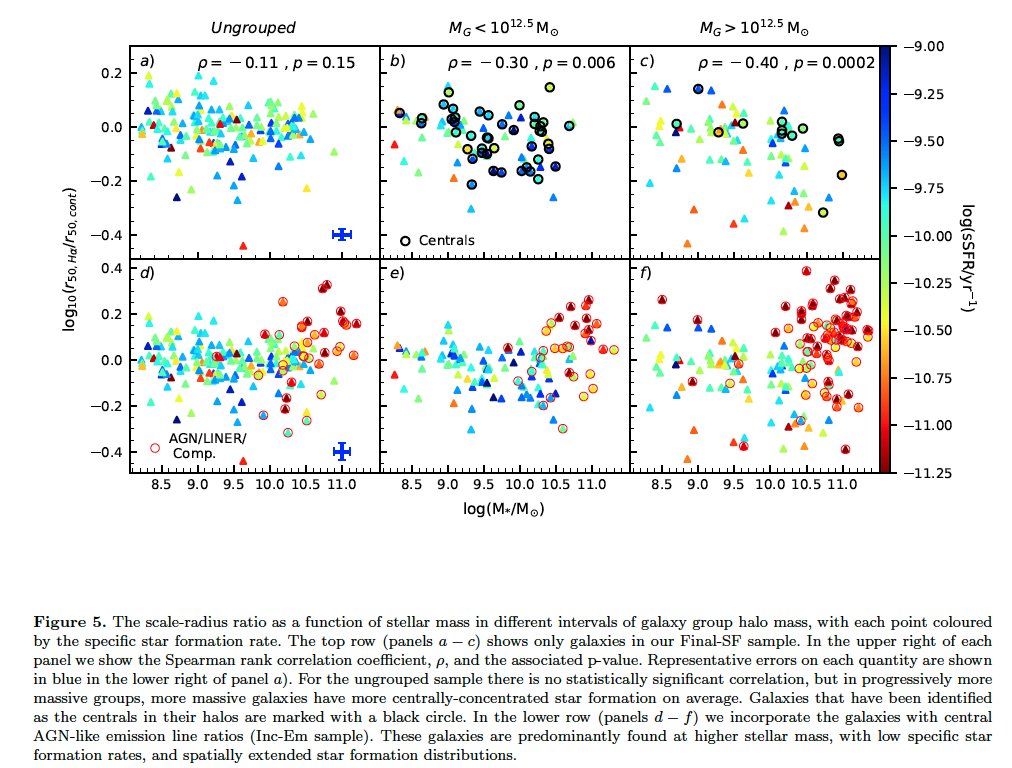 Recent <a href="/SAMI_survey/">SAMI Survey</a> papers landing on arXiv.  3) <a href="/AdamSchaefer4/">Adam Schaefer</a>  et al showing outside-in quenching of star formation in high-mass groups.  
arxiv.org/abs/1811.11676