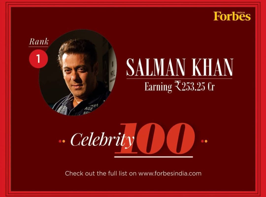 BeingAkashss's tweet photo. Forbes Richest Indian Celebrity -> Salman Khan
The Most Searched Male Celebrity Of 2018 -> Salman Khan
The Undisputed King of Indian Cinema MEGASTAR @BeingSalmanKhan
#SalmanKhan #BiggestBoss #NumberOneStar https://t.co/lovRwsk58i