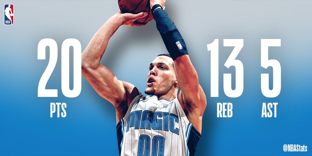 Aaron Gordon put together a complete effort with 20 PTS, 13 REB, 5 AST to propel the @OrlandoMagic on the road! #SAPStatLineOfTheNight