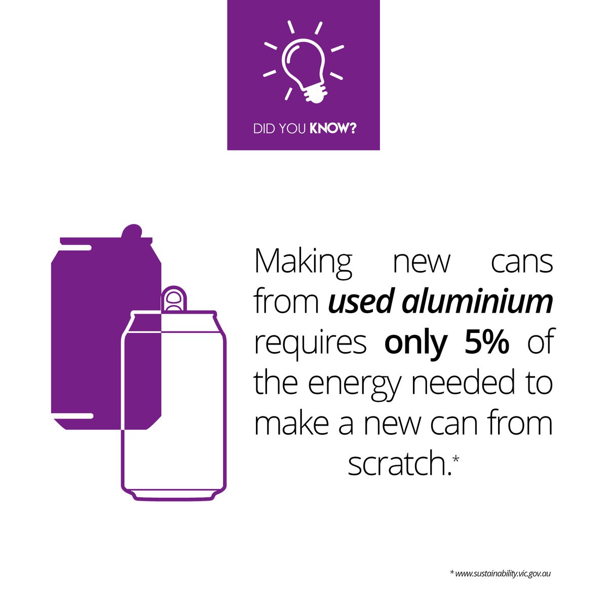 Currently, we're recovering over 2 billion #aluminium cans nationally. It's set to grow w/ the recent &amp; impending container deposit schemes introduced across a number of States. Recycling can save not only #energy, but also raw materials &amp; reduce landfill. Let's keep #recycling!