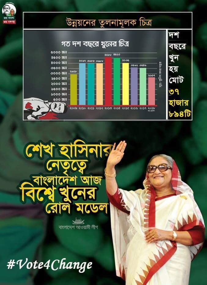 ervin_klein's tweet photo. @sajeebwazed @Deloitte https://t.co/BcgTFK88cd