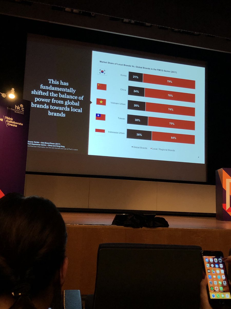 mo_works's tweet image. Mobile payment + local content empowering local brands VS global brands in Asia 

#melbdesignHK #BoDW #bodw2018 #5YearsOfMW   #melbfashionhk