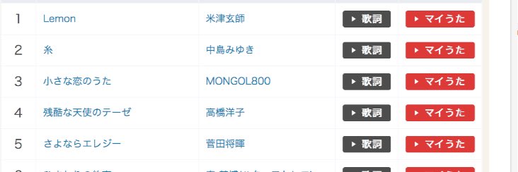 月on Twitter 米津玄师啊 他的lemon今年已经是现象级的火爆了