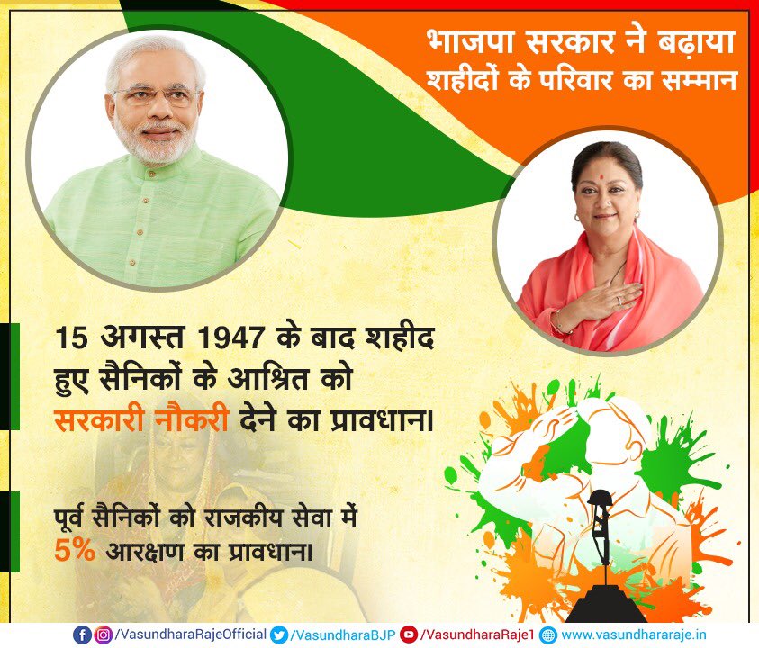 VasundharaBJP's tweet photo. पूर्व सैनिकों को राजकीय सेवा में 5 % आरक्षण का प्रावधान हो या 15 अगस्त 1947 के बाद शहीद हुए सैनिकों के आश्रित को सरकारी नौकरी देने का फैसला, भाजपा सरकार मां भारती के वीर सपूतों व उनके परिवार के सम्मान के लिए सदैव दृढ़ संकल्पित रही है। 

#म्हारा_वोट_भाजपा_को #JaiJawan #JaiHind https://t.co/7s9eUXVovz