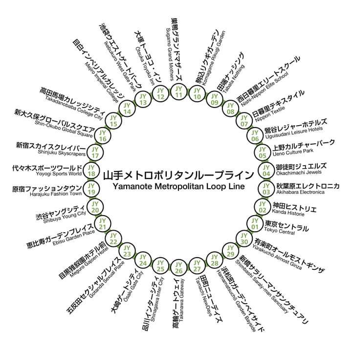 山の手線の新駅名