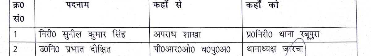 ummedkumar01's tweet photo. @Sanjay_8888 स्थांतरण https://t.co/KrTs4u3ciQ