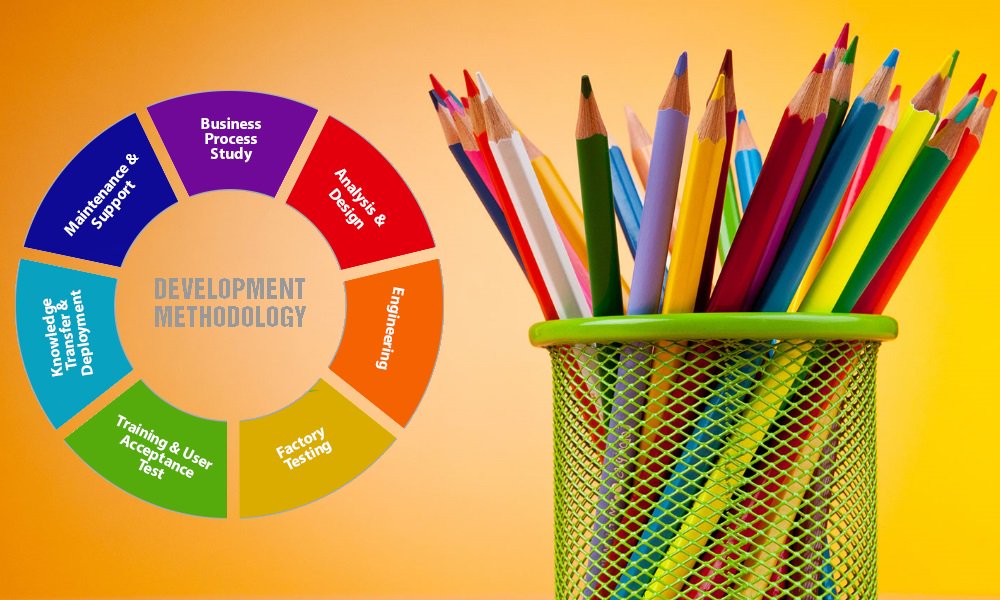 arjunsolanki_s's tweet image. Top #softwaredevelopmentmethods in use today and let us look at which method is suits your requirement with the advantages and disadvantages bit.ly/2Pk5Tpf
#softwaredevelopmentmethodologies #prosofsoftwaredevelopmentmethods
#consofsoftwaredevelopmentmethods