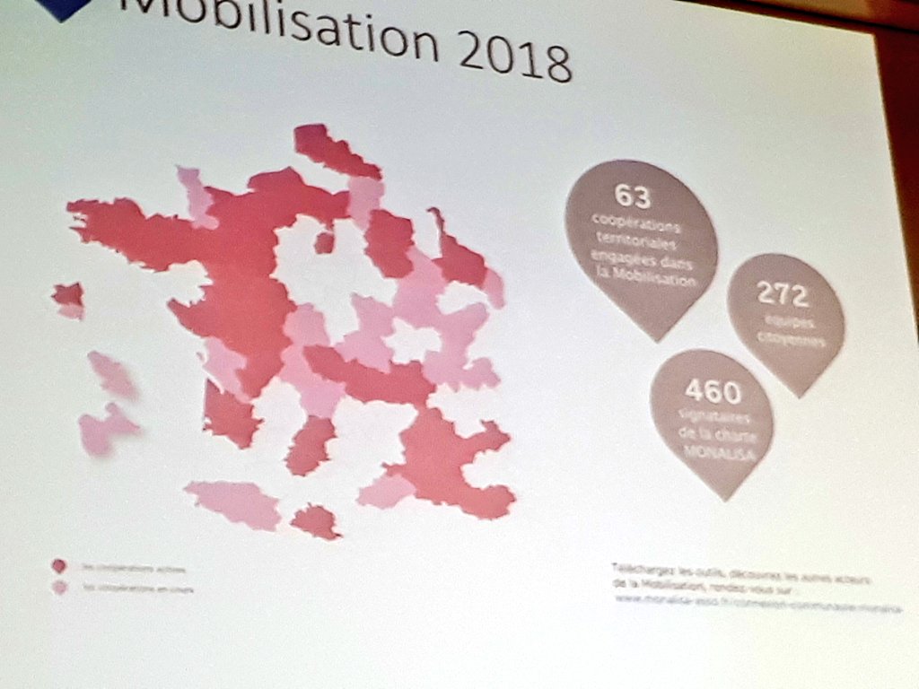 marymillet69's tweet photo. Développement de la mobilisation @MONALISA_asso ! Aujourd'hui 460 signataires de la charte. #TousMobilises #TousMonalisa. Depuis 2015 la #C2MR s'active @grandlyon et @rhone_fr avec #udccas69 @unccas @carsat @pfPauvres @parisoliderlyon @PetitesCantines @AraCreai @LMHabitat... https://t.co/IvplMWlUwn