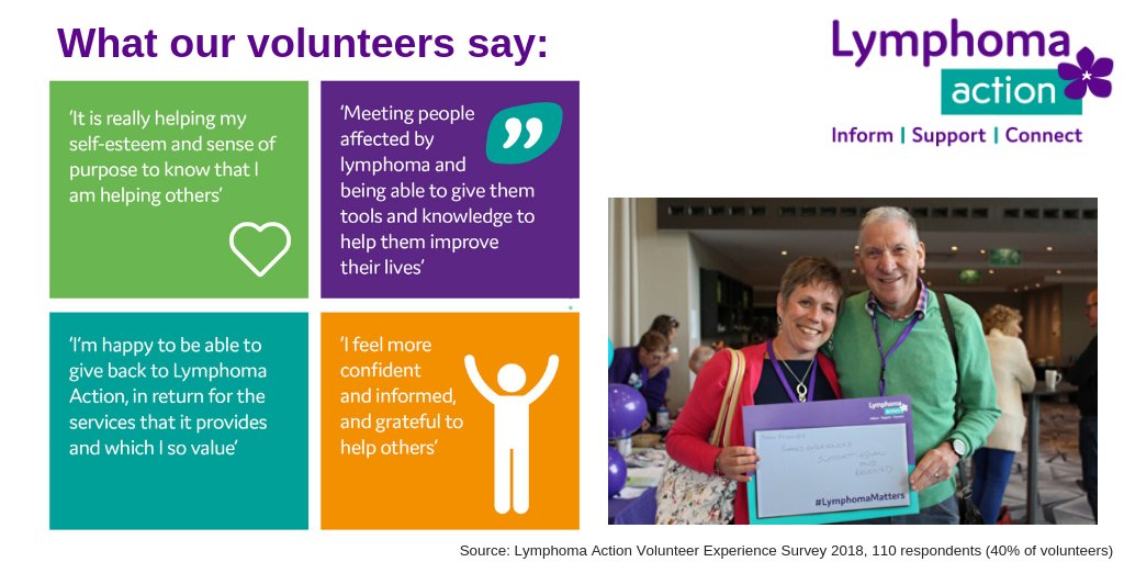 #Volunteering isn’t just about helping others - 56% of our #volunteers said their work has improved their own #wellbeing too 💜 
Find out how you get involved &amp; help us reach more people affected by #lymphoma lymphoma-action.org.uk/volunteering-o…
#IDV2018 #LymphomaMatters #WednesdayWisdom
