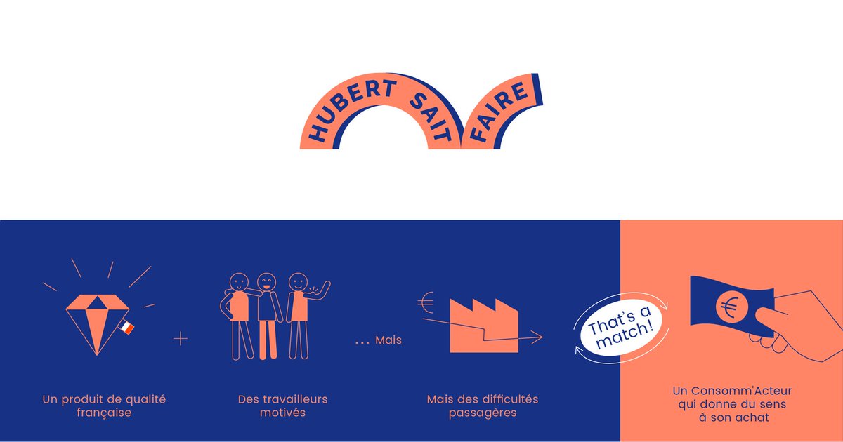 J-4 avant la fin de la campagne Ulule de notre marketplace dédiée aux fabricants français en difficulté ! 💪
fr.ulule.com/hubert-sait-fa…

Derniers jours pour vos cadeaux de Noël fair play, on a besoin de vous pour atteindre l'objectif ! 🤗

#ESS #madeinFrance #entrepreneur #Rebond