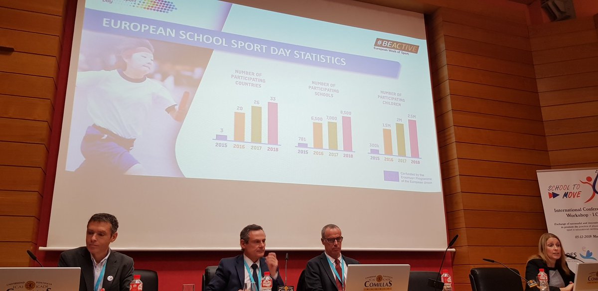 LaskaNenova's tweet photo. What can a great network of motivated people can achieve? Yes, amazing results.
Mrs Katalin Kovács-Kasza from @mdsz_hssf presents the #ESSD2018 results during the #SchoolToMove conference organized by @educacondeporte https://t.co/XQgyNNC8gN