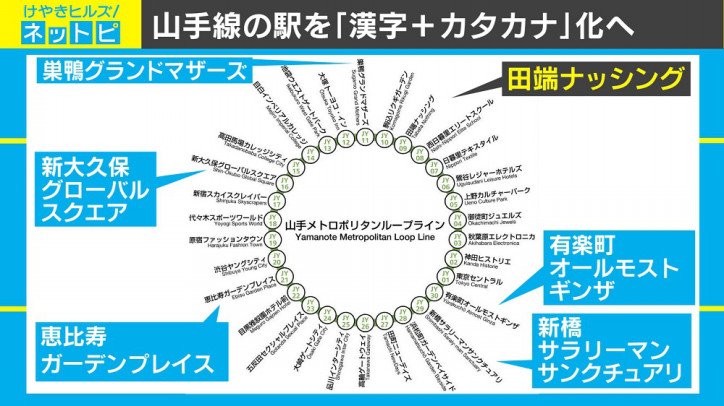 山手線路線図