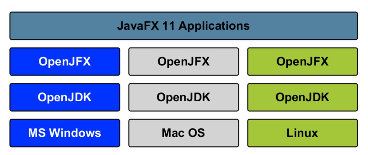 wolflook's tweet photo. Thanks for having me at the JavaFX days 2018 Zurich with my talk "JavaFX State of the Union" #JavaFX 11 #JavaFXDays @dlemmermann https://t.co/sZgMSo31E3