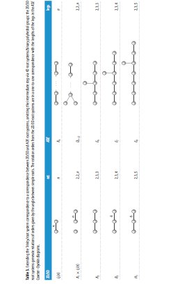 PPhDechant's tweet photo. I have a new paper in Proceedings of the @royalsociety A with the catchy title: 

From the Trinity (A3, B3, H3) to an ADE correspondence 

https://t.co/KCyoES2OnI 

@MathsatYork @UoY_Maths @YCCSA #symmetry #geometry #exceptional #E8 #rootSystem #LieAlgebra #Coxeter #McKay #Plato https://t.co/8cZ0Revj8G