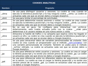 sanfranresi's tweet photo. Normativa de cookies - https://t.co/1sI4pJdlRU https://t.co/XGW6fzHFai