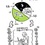 子育てしながらの在宅ワークは意外と大変...みなさんwこれが現実です!