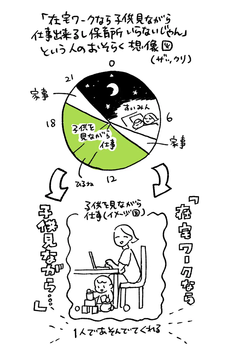 子育てしながらの在宅ワークは意外と大変...みなさんwwこれが現実です！！