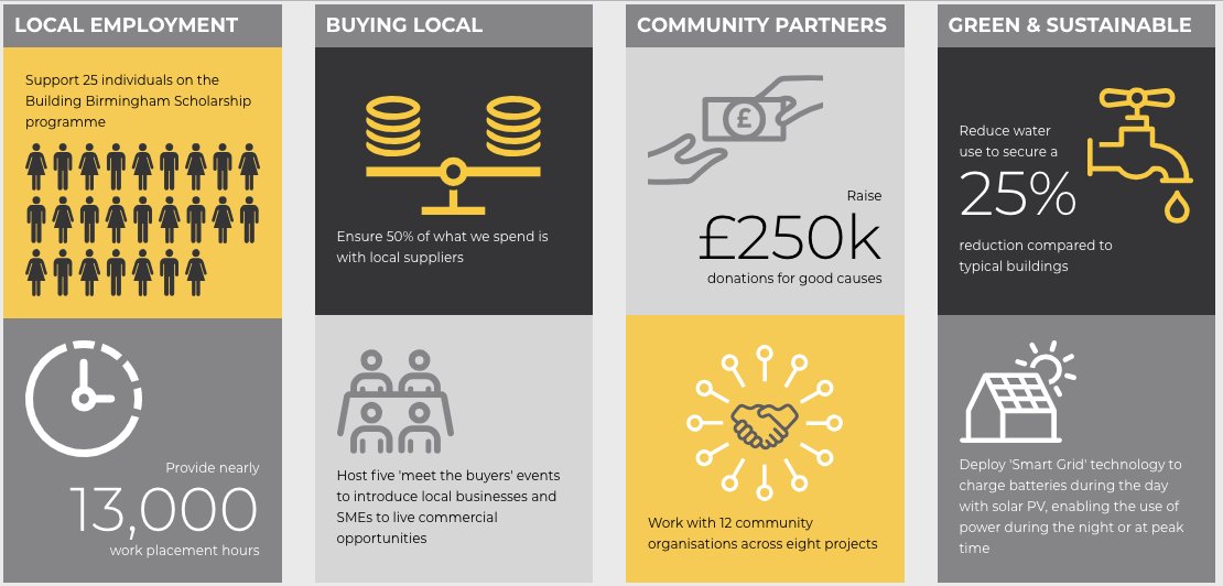 PeddimoreBham's tweet photo. We're looking to bring long term benefits to the region and the community at Peddimore #EconomicGrowth #SocialValue https://t.co/41DxLu5nW1