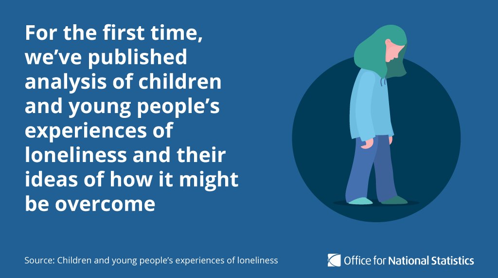 ONS's tweet image. Today, for the first time, we have published research into how often children and young people feel lonely, and why.  Read what they said ow.ly/GZUJ30mRZVp