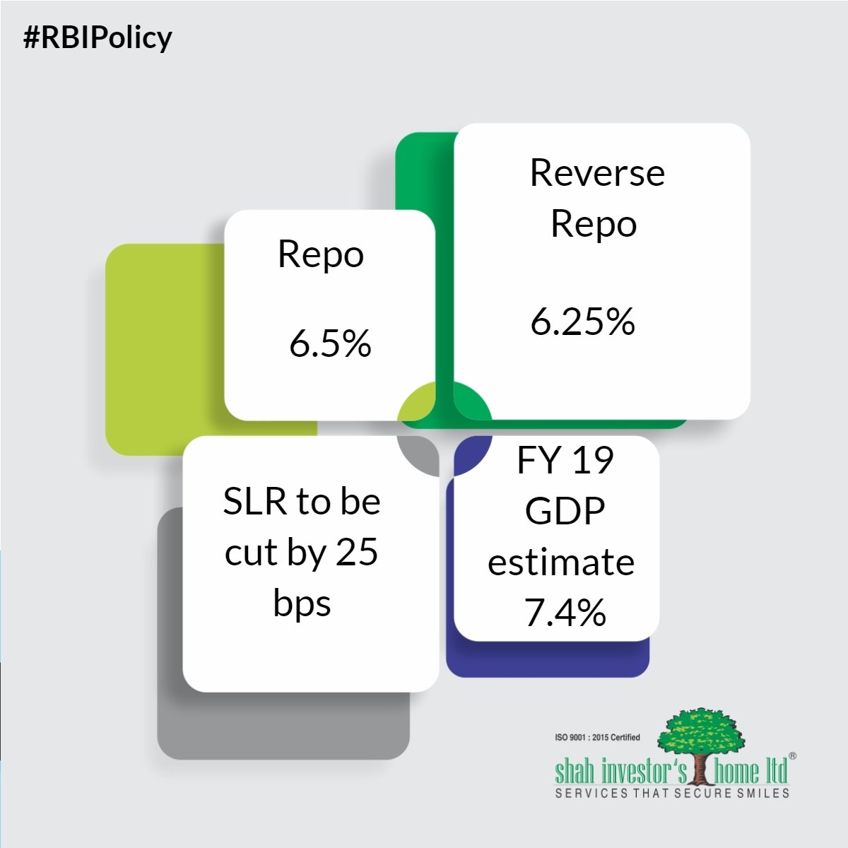shahinvestors's tweet photo. #RBIPolicy Update with #SIHL

#RBI Maintains #statusquo with caliberated tightening.

#ReserveBankOfIndia #MPC #policy #ServicesThatSecureSmiles #Repo #ReverseRepo #GDP #gdpdata #inflation #CRR #SLR #LCR https://t.co/GktXzcIbmi