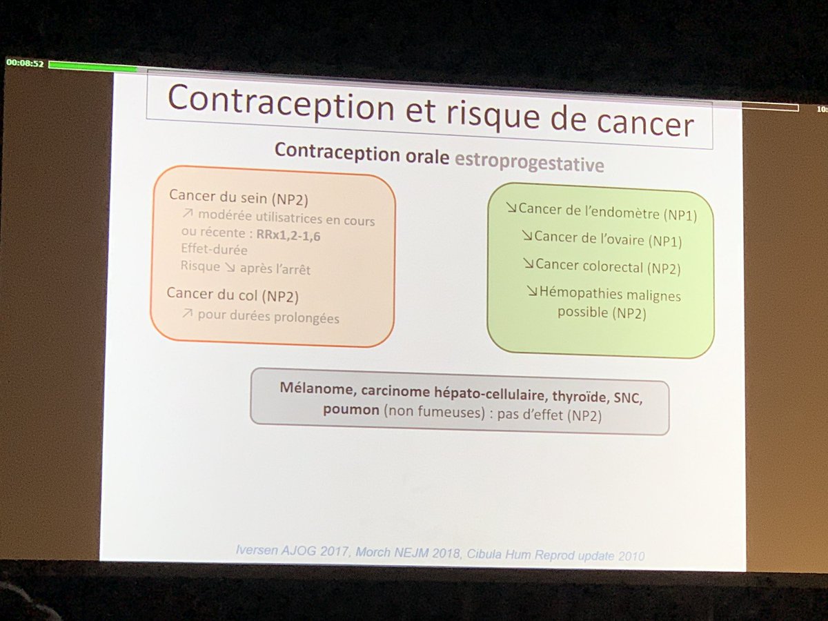patobgy's tweet photo. Si la pilule OP augmente légèrement le risque de cancer du sein et du col utérin, elle diminue les risques de cancer de l’ovaire, de cancer de l’endomètre et de cancers digestifs #CNGOF2018, #croussetjablonski https://t.co/H4Yzb9n7Wo
