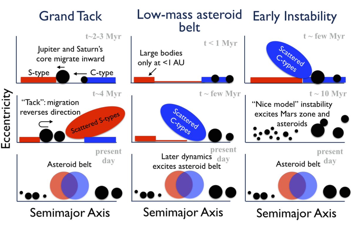 Sean Raymond On Twitter Message 3 There Are Currently