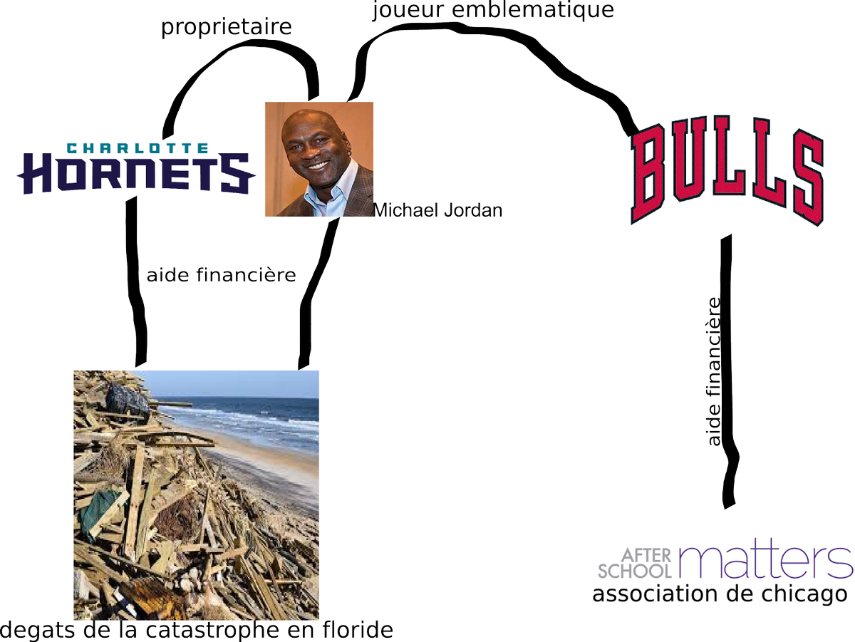 icn203's tweet photo. @wikilogo @ReferEdu #wikilogopedia #logo #MichaelJordan https://t.co/DnIjjlBOVG