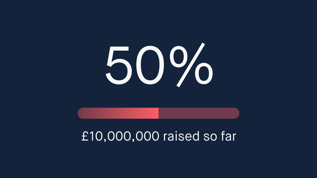 monzo's tweet photo. We've just hit the halfway mark for our crowdfunding round. A massive thank you to everyone who's taking part 🙌 https://t.co/vjAgkXG3FE