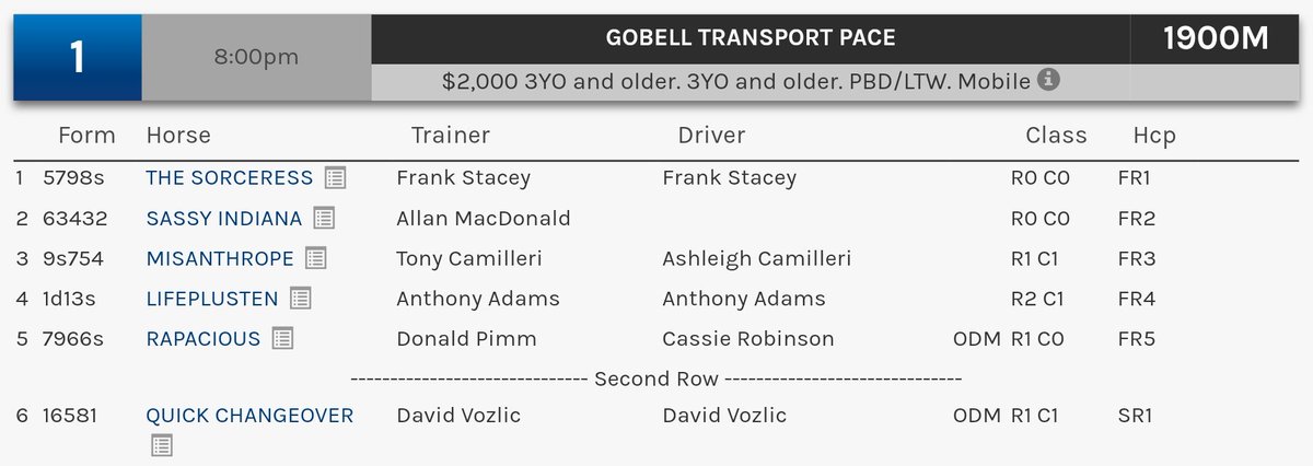 RacingVozlic's tweet photo. Off to Broken Hill Saturday night with 5 of the team for their first meeting of the season.
Race 1 no 6 #QuickChangeover
Race 2 no 3 #WeerrookHarry
Race 3 no 2 #Somedan
Race 4 no 4 #Gwendalion
Race 5 no 3 #KeayangSandy
Best of luck to all connections.
#Vozlicracing https://t.co/xh5glZjVbO