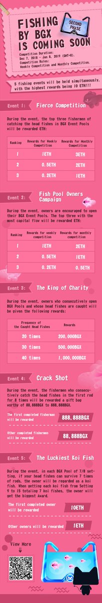 GAEX_COM's tweet photo. SECOND PHASE OF FISHING BY BGX WILL KICK OFF ON DEC. 7

https://t.co/Q7BvzI1jPb

#BGXFIshingCompetition #EventPools #GAEX #December7th https://t.co/BJx64qbPlR