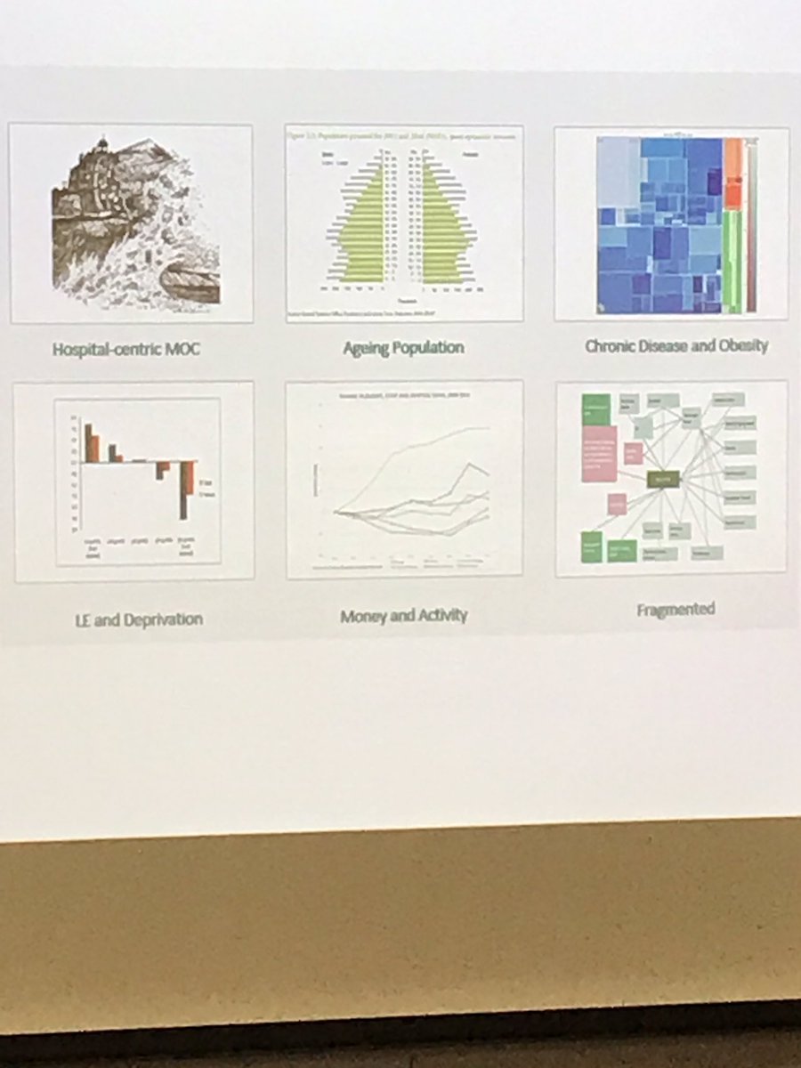 shinyshella's tweet photo. We have a hospital obsessed healthcare service. Very true @AinemCarroll We have a professional orientated not a patient orientated system. We need to move towards the community and achieve real integrated care. @IFICInfo #NFIC18 https://t.co/zUGylDeK9N