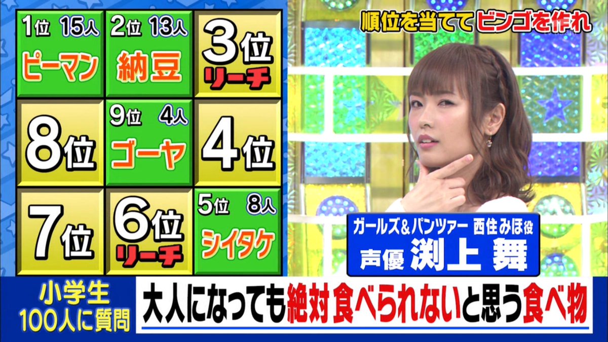 クイズバラエティー くりぃむクイズミラクル9 に声優 渕上舞さんが出演した事に湧き立つ人達 Togetter