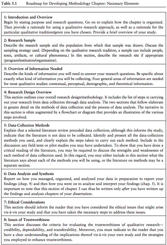 data analysis chapter in dissertation