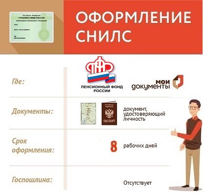 Снилс после изменения фамилии. Снилс. Мфц смена снилс документы. Снилс после смены фамилии. Заявление снилс при смене фамилии.