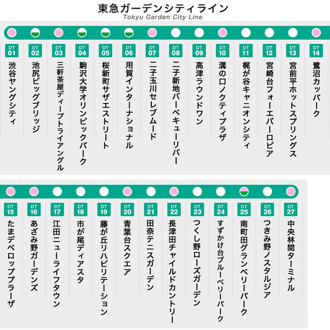 山手線を全部カタカナにした路線図が話題に 田端ナッシング 山手メトロポリタンループライン まとめダネ