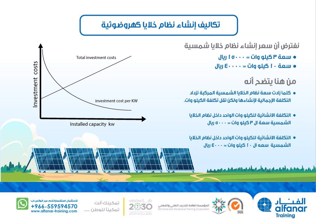 تعرف على تكلفة إنشاء نظام خلايا الكهروضوئية  #الطاقة_الشمسية #الفنار_للتدريب